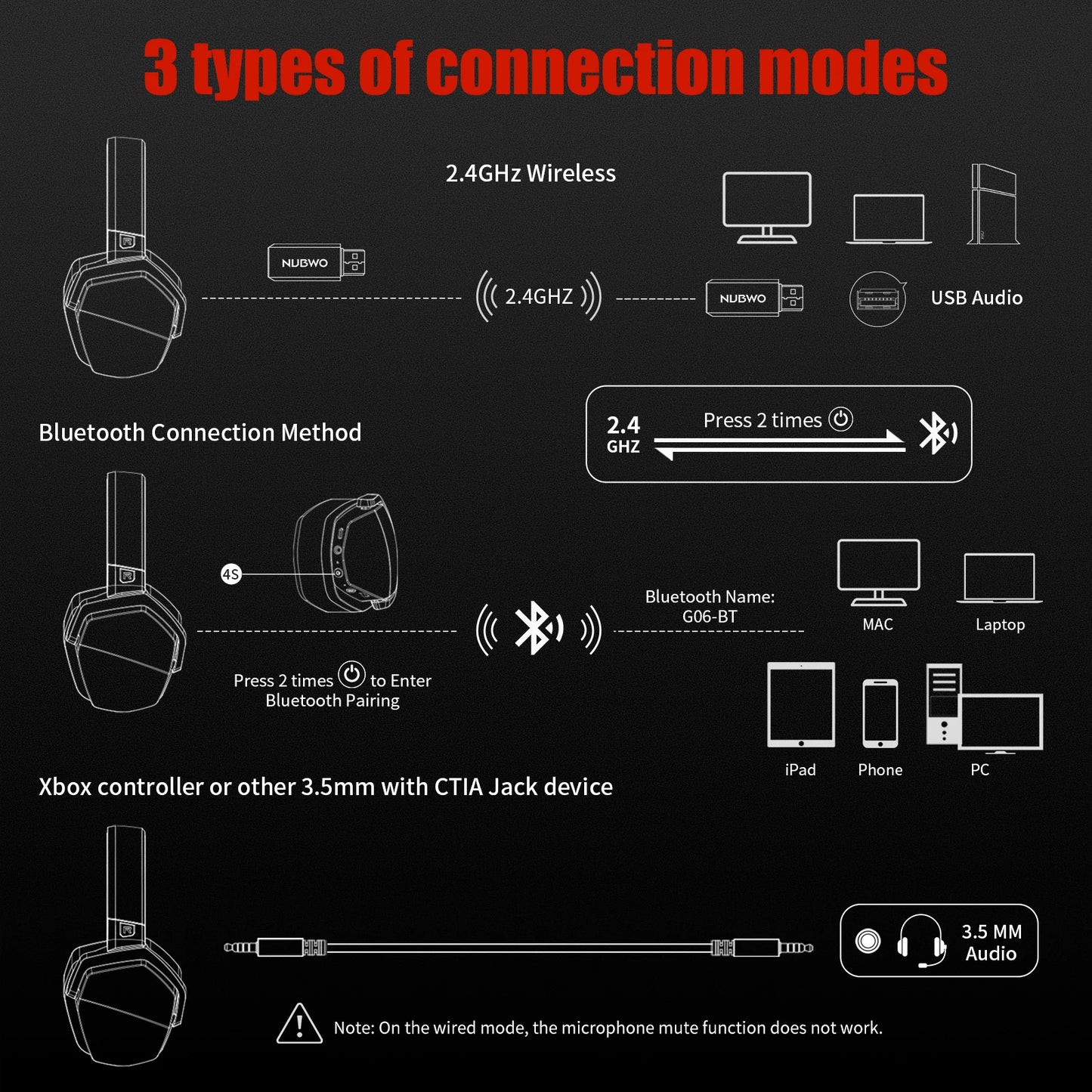 Auriculares inalámbricos NUBWO G06 con micrófono, compatibles con PS5, PS4, PC, móvil y Switch. Tecnología 2.4GHz y Bluetooth 5.3 para una experiencia de gaming superior.